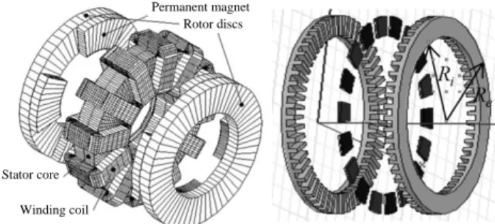 Fig. 1. Examples of axial flux permanent magnet machine concept [7-8]. 