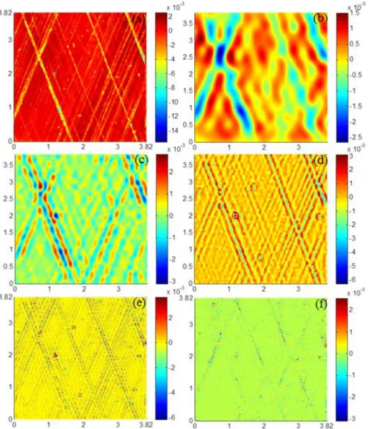 Fig. 2. : (a) Original plateau-honed surface and its decomposition at different scales level from  waviness to roughness with (b) 1.92 mm, (c) 0.96mm, (d) 0.48mm, (e) 0.24mm, (f) 0.12mm scale