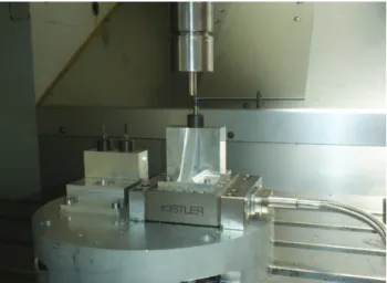 Fig 2: Considered cutting forces in oblique cutting tests  2.2  Cutting conditions and work material 