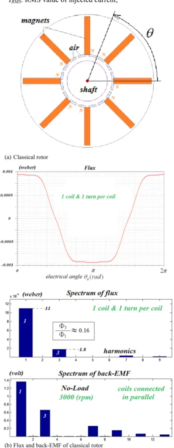 Fig. 3 New bi-harmonic rotor structure developed to improve the  performance of the combination 5-phase 20 slots/8 poles 