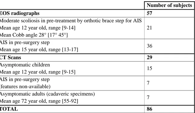 Table 1: Medical imaging data features 