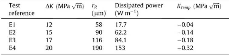 Fig. 12a and b illustrate the evolution of the normal strain e xx