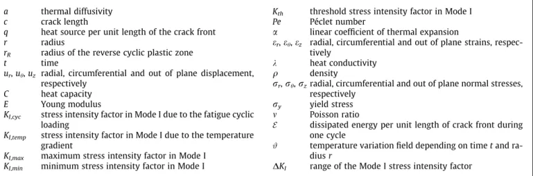 Fig. 1. Schematic of the thermodynamical problem of a semi-inﬁnite crack in an inﬁnite plate under cyclic tension (Mode I) caused by a remote mechanical loading F(t).