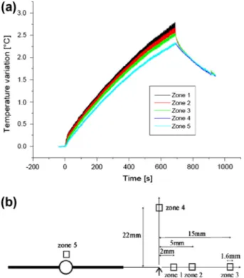 Fig. 6. Temperature variation ﬁeld near the crack front for the test E4 (DK ¼ 20 MPa ﬃﬃﬃﬃﬃ