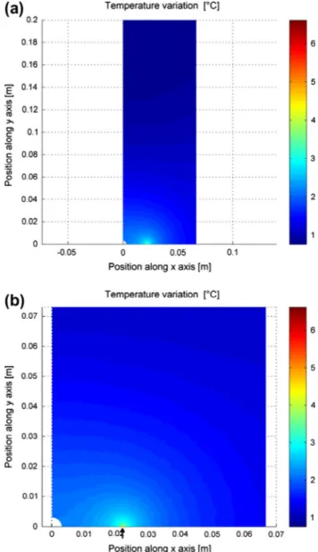 Fig. 8. Temperature variation ﬁeld computed on the specimen surface for a unit heat source: (a) general view, (b) enlargement (the arrow shows the crack tip position).