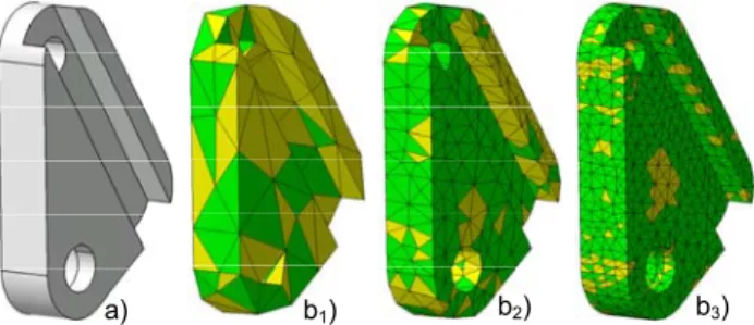 Fig. 1. Evolution of the mesh quality when increasing the  number of elements (from b 1  to b 3 ) during the meshing of  a CAD model (a)
