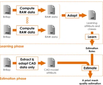 Fig. 2. Overview of the learning and estimation phases. 