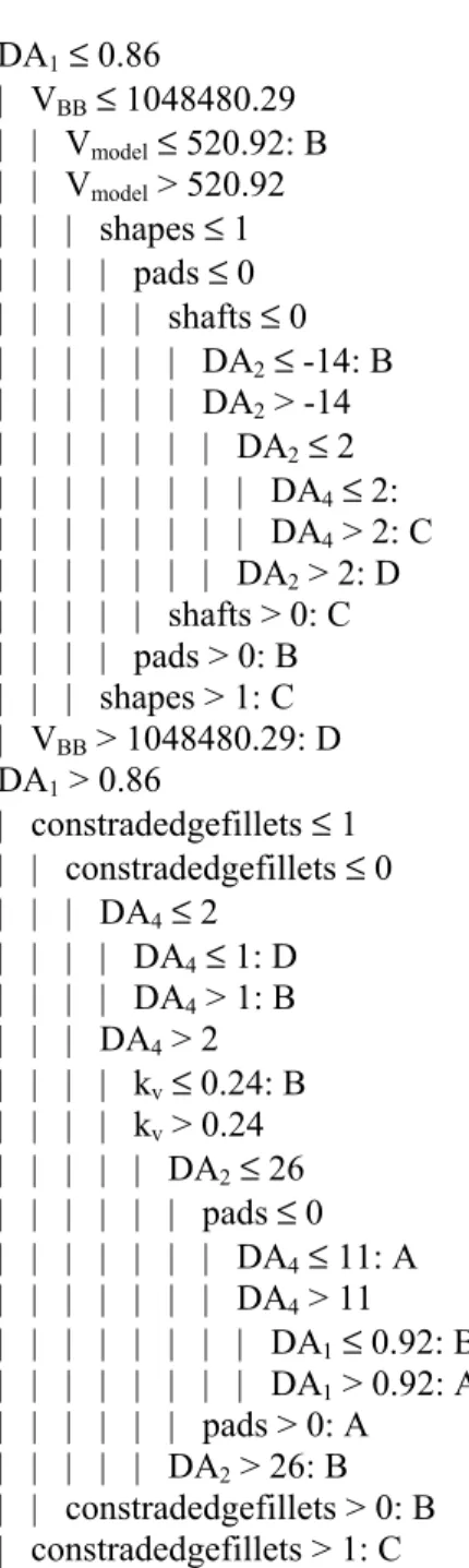 Fig. 7. Decision tree with 19 leaves obtained using the J48  algorithm on E 5  and Cross-Validation for testing