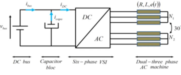Figure 8 : Six-leg Voltage Source Inverter 