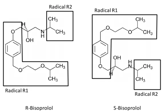 Figure 1:Formule du bisoprolol 