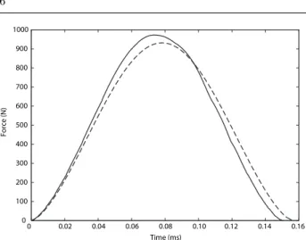 Fig. 6 Pressure profile in the contact area for a static force of 900 N applied to the ball in its elastic glassy state