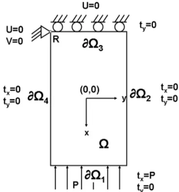Fig. 6. Domain geometry, mesh and boundary conditions for the magnetostatic problem.