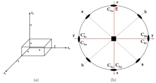 Fig. 2. Orientations of variant-1 and variant-2.