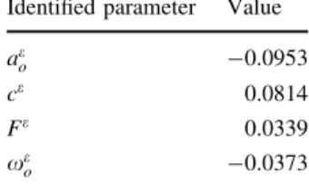 Table 3 Calibrated material parameters for the evolution equation (rolled specimen)