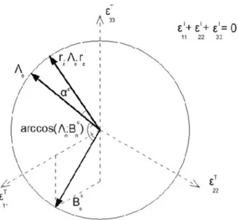 Fig. 1 The angles involved in the rotation of e _ t r