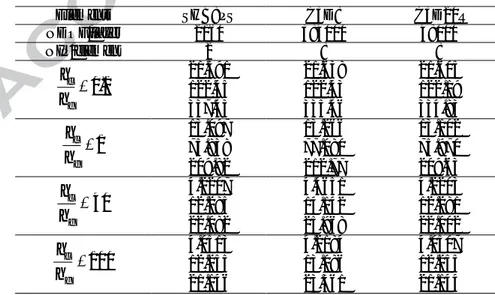 Table 11 Influence of hc/hf (L/h = 20, Ec/Ef = 2x10 -5 ). Elements SHB8PS C3D8 C3D20R NDOF/layer 2160 384000 48000 NIP/element 2 8 8 c 0.1 fhh = 21.591122.45 21.638122.43 21.605122.19 337.43 335.46 334.83 c 1 fhh = 13.09775.838 13.26677.080 13.10275.970 20