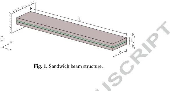 Fig. 1. Sandwich beam structure.   