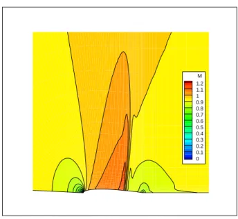 Figure 2: Iso-contours of Mach number.