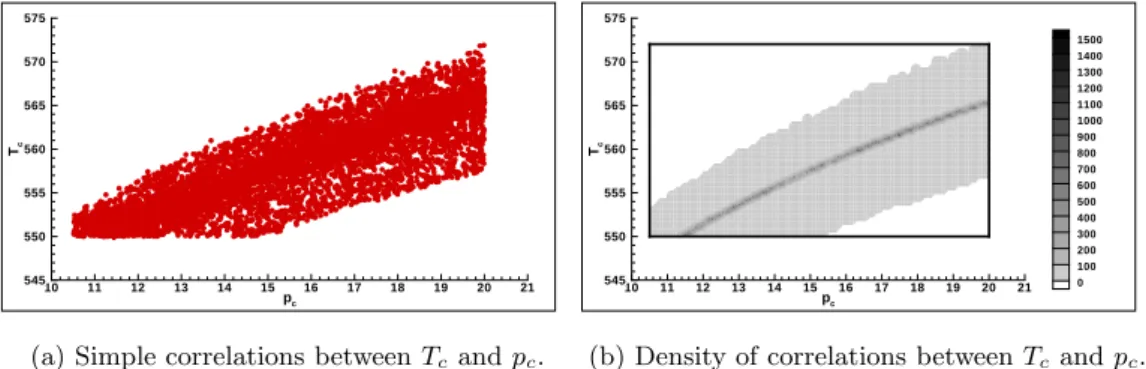 Figure 9: Scatter plot for T c and p c , MAH model.