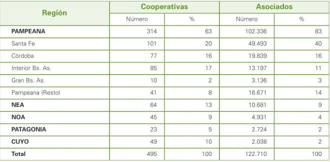 Cuadro 2. Cooperativas agropecuarias y asociados censados en 2006-2007