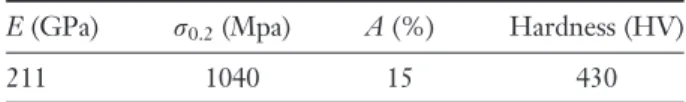 Table 2 Mechanical properties of the X12CrNiMoV12-3 stainless steel under monotonic quasi-static tension.