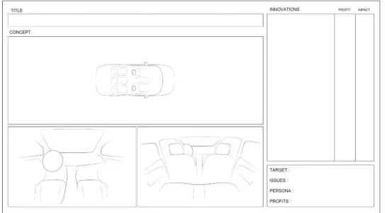 Figure 4. Concept sheet template for group A 