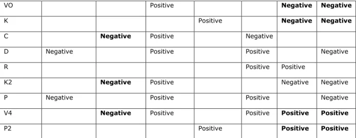 Table 4. Analysis of creativity workshops  5.3.3 Assessment  