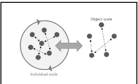 Figure 1. State-of-the-art categorization according to the systemic approach  3.2 Environmental scale 
