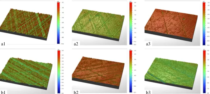 Figure 5 PH (a) and HSH (b) 3D honed surface topopographies generated after (1) 0 min, (2) 30 min and (3) 60  min running-in test when the third honing stage was not performed