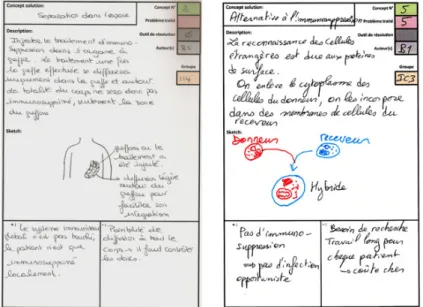 Figure 3: Proposed solution concepts targeting the root cause of the stated problem 