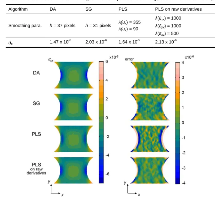 Fig. 4 : Reconstructed  ε xx  and corresponding error maps for the different smoothing methods