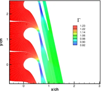 FIGURE 10. FUNDAMENTAL DERIVATIVE CONTOUR PLOT.