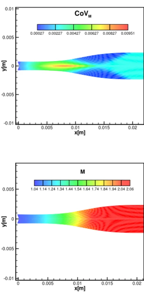FIGURE 11. ISENTROPIC EXPANSION IN THE SUPER- SUPER-SONIC NOZZLE AT NOMINAL OPERATING CONDITIONS FOR R245FA FLUID.