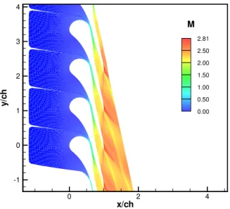 FIGURE 17. MEAN MACH NUMBER CONTOUR PLOT FOR BETA DISTRIBUTED INPUT PARAMETERS (8%