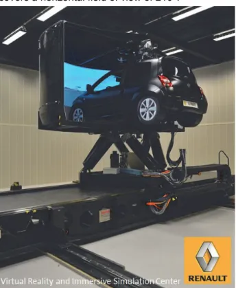Fig. 2. Renault ULTIMATE driving simulator at Virtual Reality  and Immersive Simulation Centre