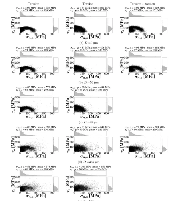 Figure 3: Mesoscopic response in the plane   a  –  n,a  for different defect diameter D