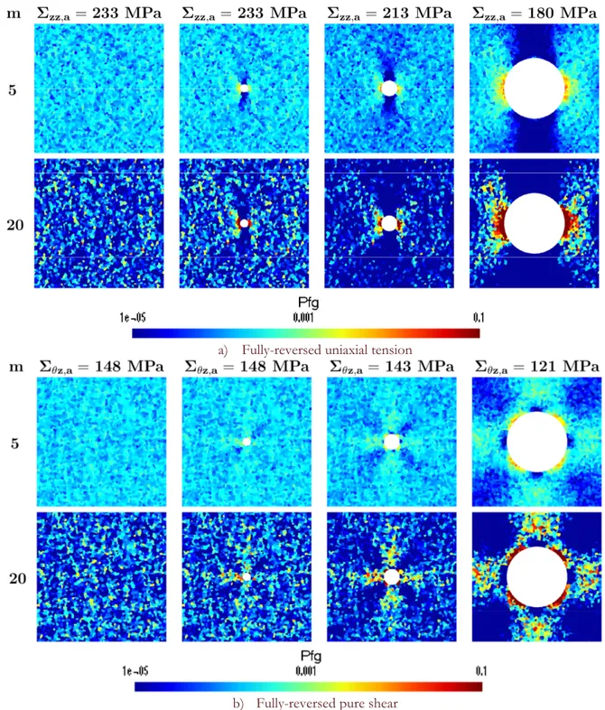 Figure 4: Distributions of the failure probability per grain for a synthetic microstructure of 316L steel loaded in a) fully-reversed  uniaxial tension and b) fully-reversed pure shear at the experimental average fatigue limit level