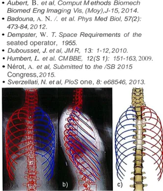 Figure 1: a) &amp; b) Bi-planar radiographies with reconstructed  spine  and rib cage