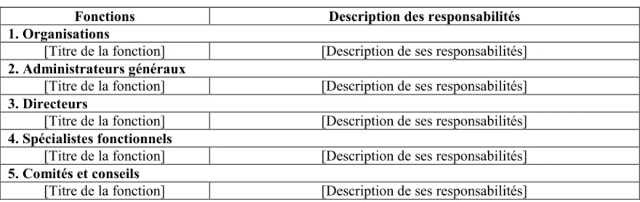 Tableau 3.1.5 Registre des biens livrables 