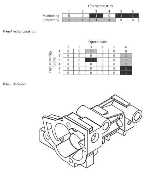 Figure 7. Which-what decision.