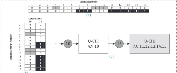 Figure 16. T1 result of the MI-and-CI strategy.