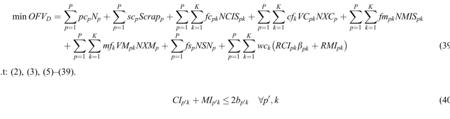 Figure 1. Effect of misadjustment on failure rate.
