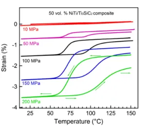 Fig. 14 TEM of TiC 0.7 –20vol%NiTi that shows the interface between the TiC particles and the NiTi matrix
