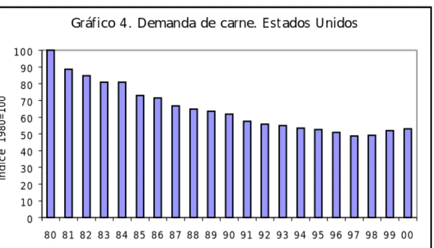 Gráfico 5. Comercio exterior. Estados Unidos