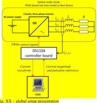 Fig. XX – global setup presentation 