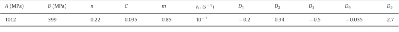 Fig. 2. Convnetional cutting model.