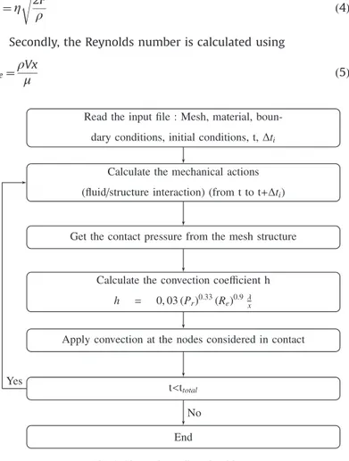 Fig. 7 shows an example of the application of this algorithm.