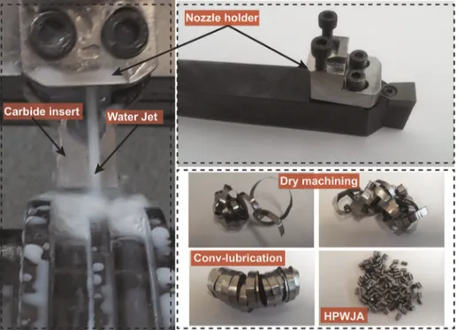 Fig. 13 (c) and (d) illustrates the effect of decoupling the ther- ther-mal effect and the mechanical effect of the water-jet