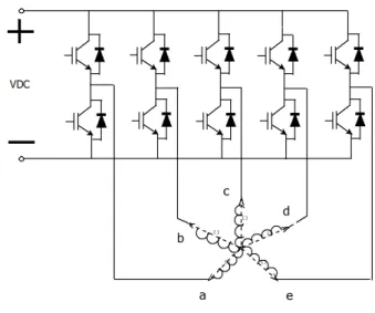 Fig. 1. Power circuit configuration of the 5-phase PMSM system 
