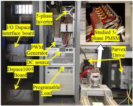 Fig. 5. Experimental test-bed.  